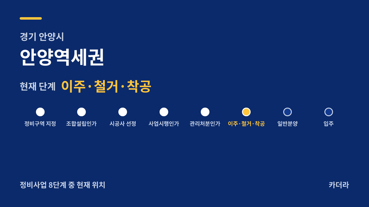 안양역세권 사업 단계 안내 — 현재 착공