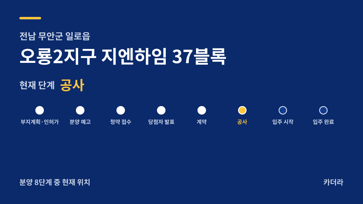 오룡2지구 지엔하임 37블록 사업 단계 안내 — 현재 착공