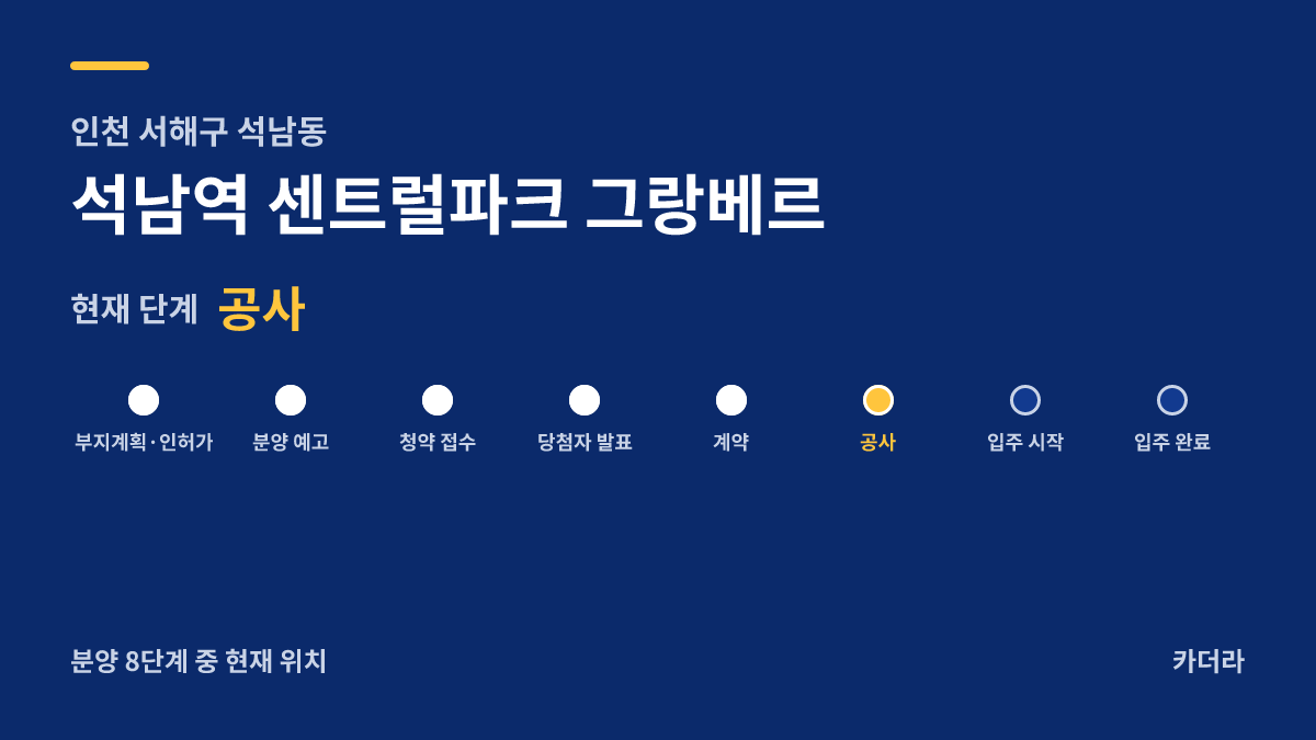석남역 센트럴파크 그랑베르 사업 단계 안내 — 현재 착공
