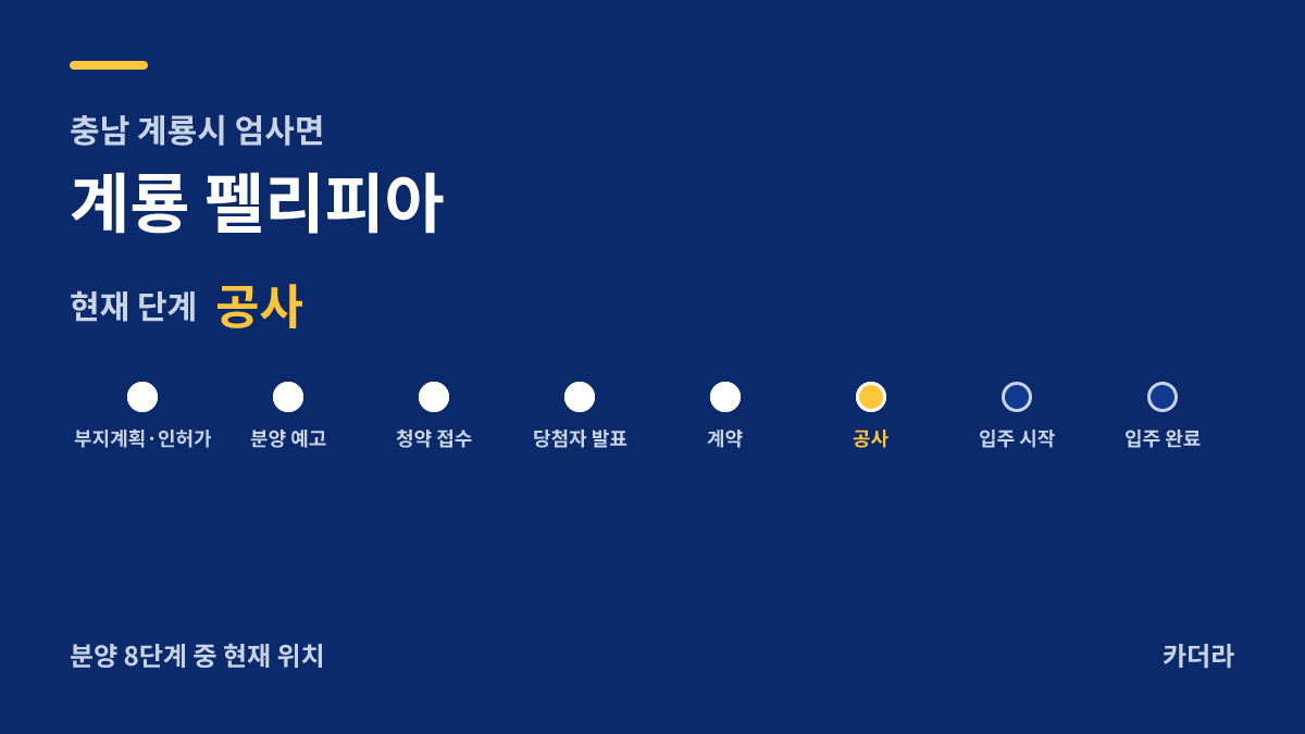 계룡 펠리피아 사업 단계 안내 — 현재 착공