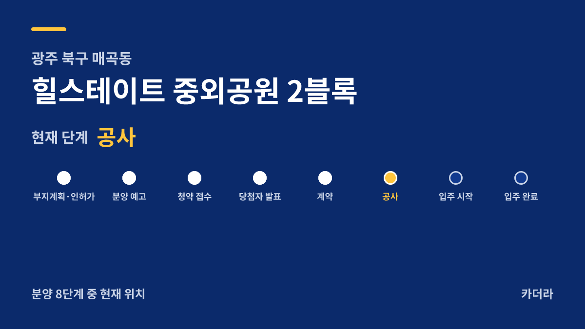 힐스테이트 중외공원 2블록 사업 단계 안내 — 현재 착공