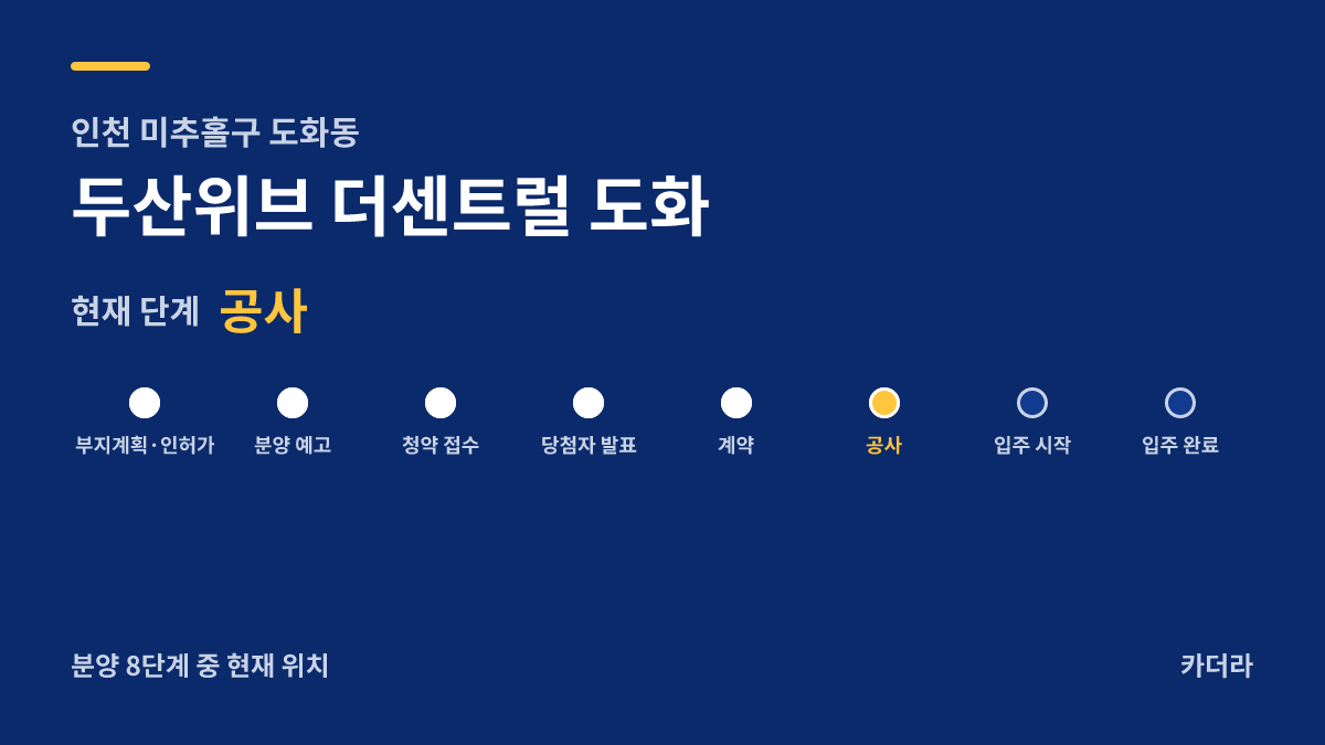 두산위브 더센트럴 도화 사업 단계 안내 — 현재 착공
