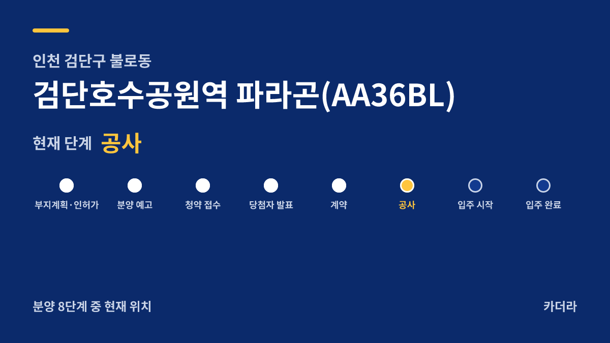 검단호수공원역 파라곤(AA36BL) 사업 단계 안내 — 현재 착공