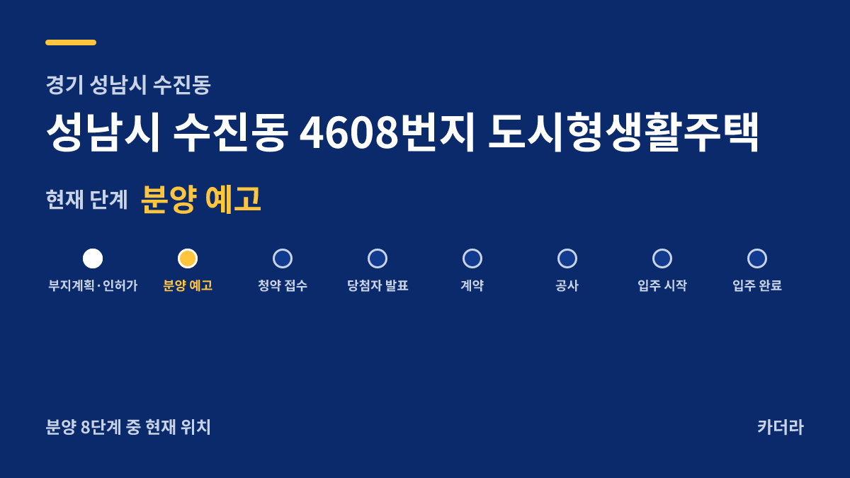 성남시 수진동 4608번지 도시형생활주택 사업 단계 — 성남시 아파트 분양