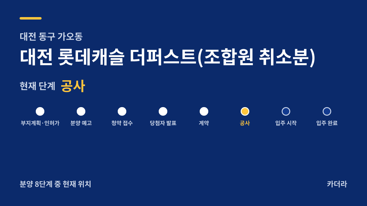 대전 롯데캐슬 더퍼스트(조합원 취소분) 사업 단계 안내 — 현재 착공