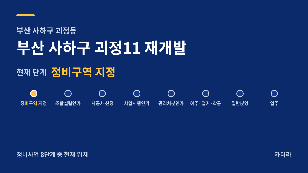 부산 사하구 괴정11 재개발 사업 단계 안내 — 현재 정비구역 지정