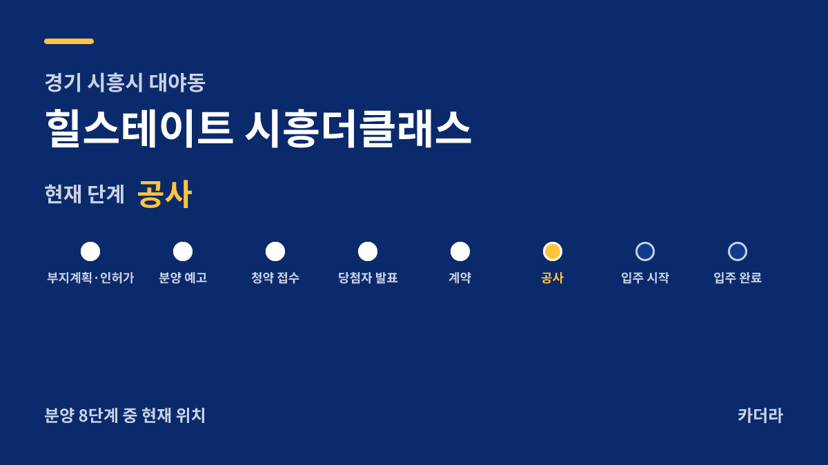 힐스테이트 시흥더클래스 사업 단계 안내 — 현재 착공