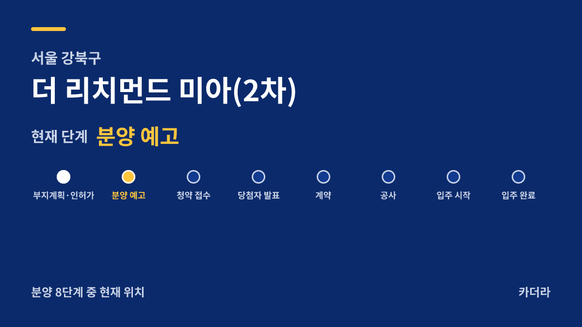 더 리치먼드 미아(2차) 사업 단계 안내 — 현재 청약 진행