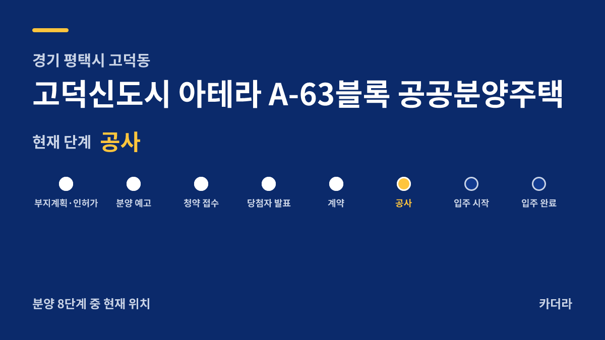 고덕신도시 아테라 A-63블록 공공분양주택 사업 단계 안내 — 현재 착공
