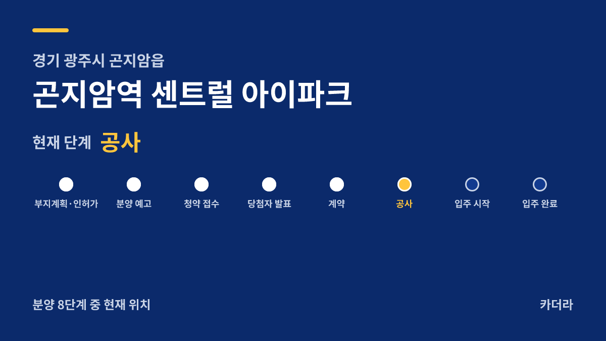 곤지암역 센트럴 아이파크 사업 단계 안내 — 현재 착공