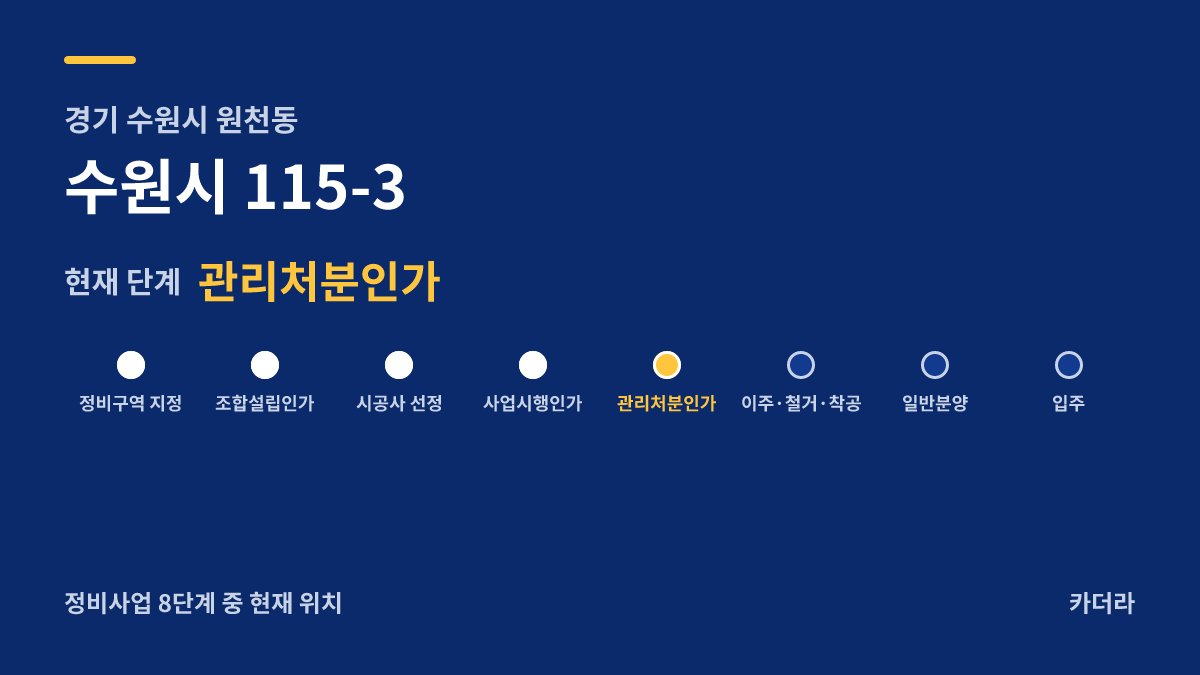 수원시 115-3 사업 단계 안내 — 현재 관리처분인가