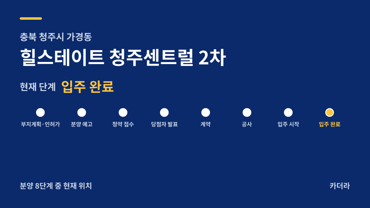 힐스테이트 청주센트럴 2차 사업 단계 — 청주시 아파트 분양