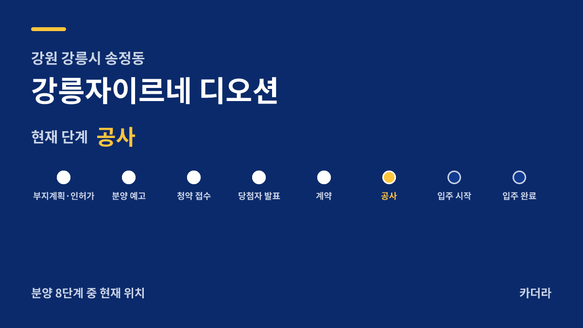 강릉자이르네 디오션 사업 단계 안내 — 현재 착공