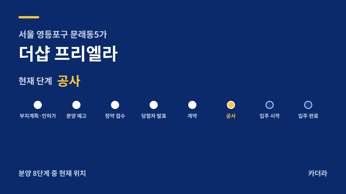 더샵 프리엘라 사업 단계 안내 — 현재 착공