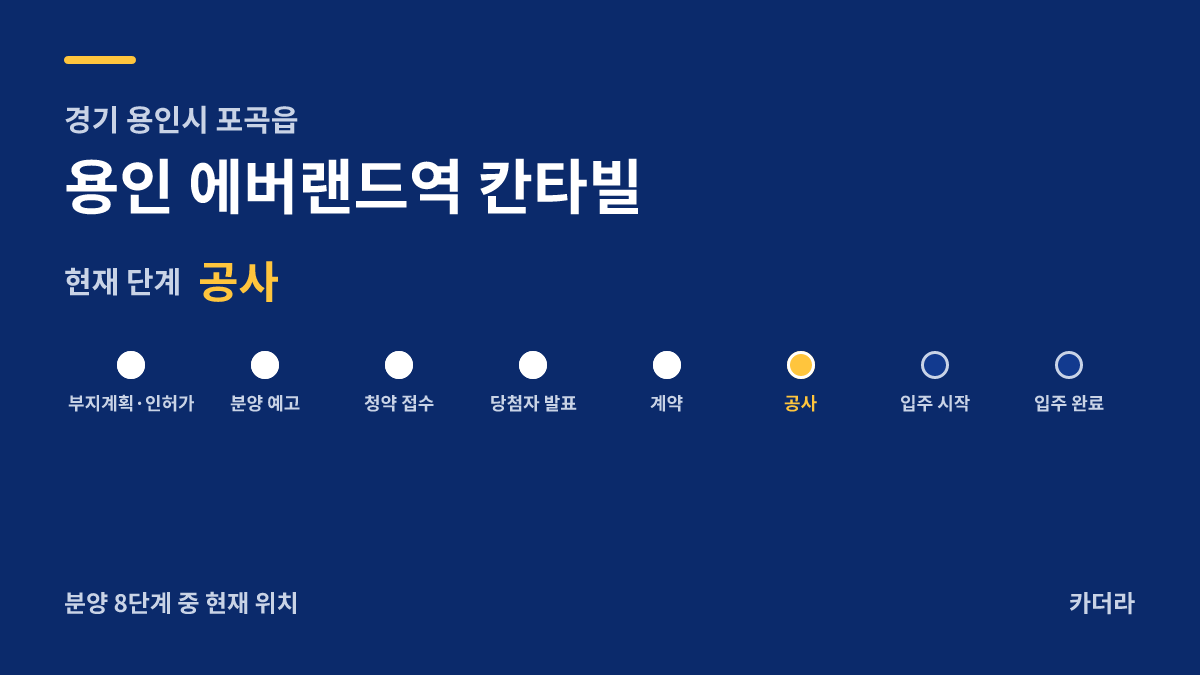 용인 에버랜드역 칸타빌 사업 단계 안내 — 현재 착공