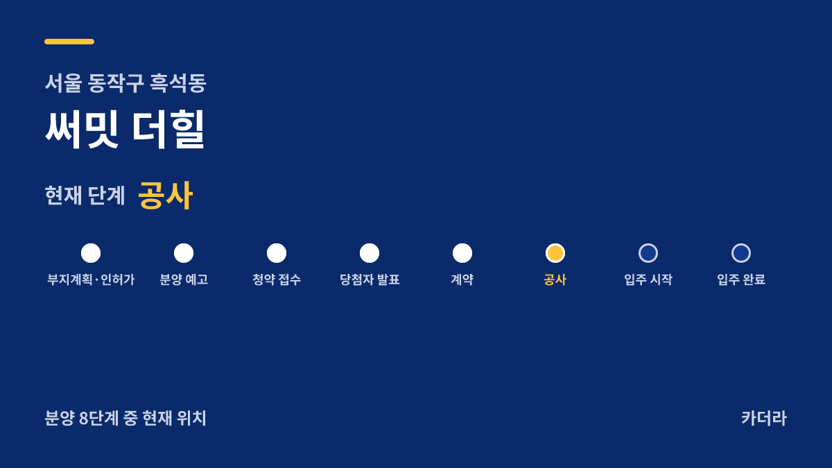 써밋 더힐 사업 단계 안내 — 현재 착공