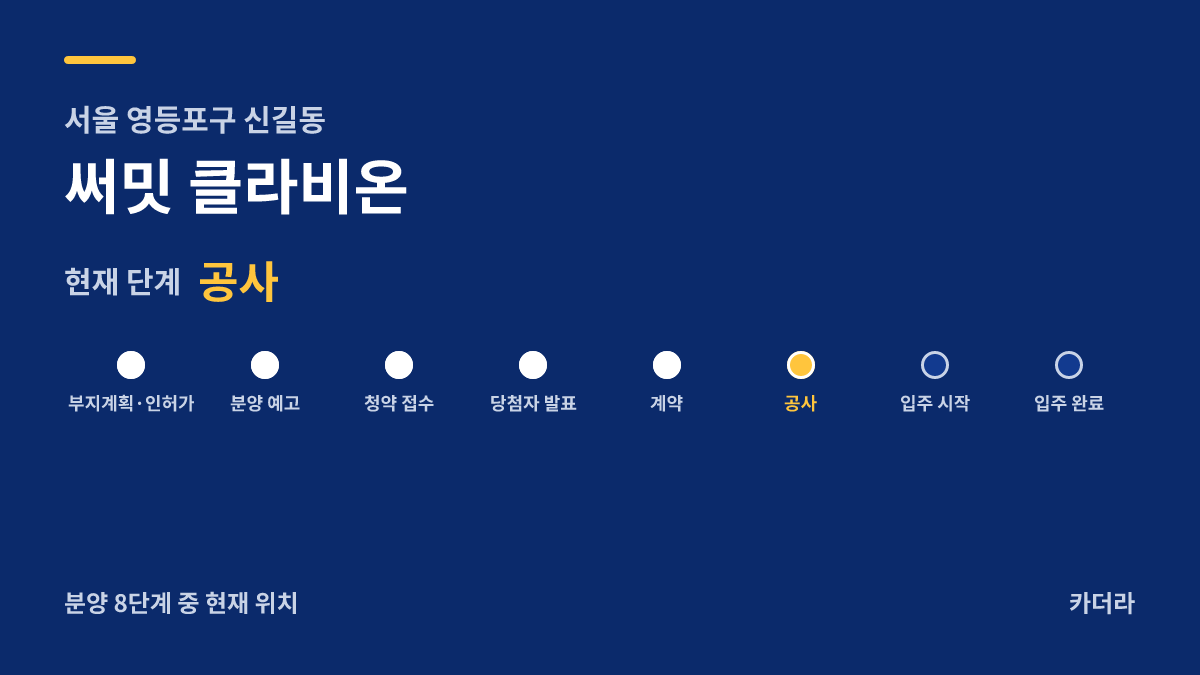 써밋 클라비온 사업 단계 안내 — 현재 착공