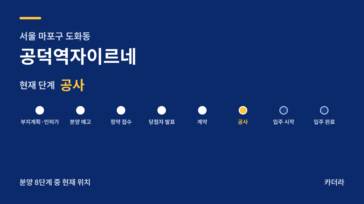 공덕역자이르네 사업 단계 안내 — 현재 착공