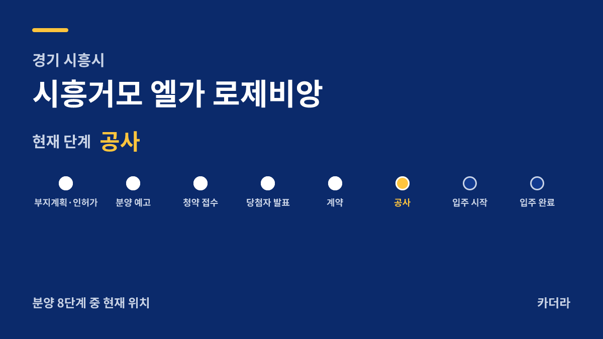 시흥거모 엘가 로제비앙 사업 단계 안내 — 현재 착공