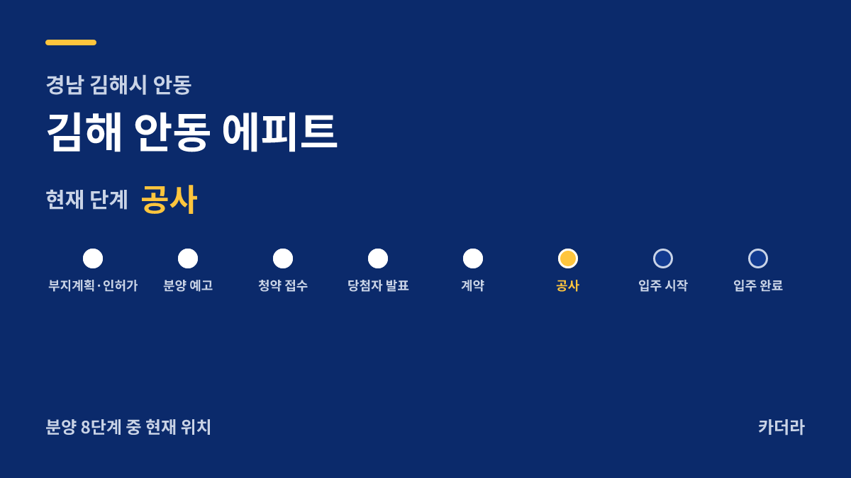 김해 안동 에피트 사업 단계 안내 — 현재 착공