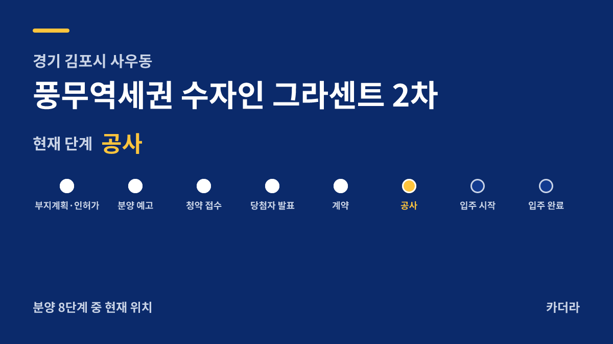 풍무역세권 수자인 그라센트 2차 사업 단계 안내 — 현재 착공