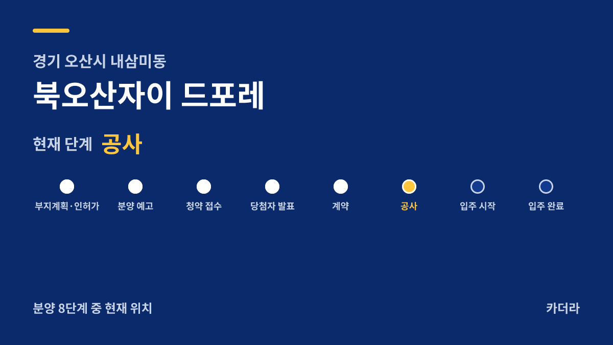 북오산자이 드포레 사업 단계 안내 — 현재 착공