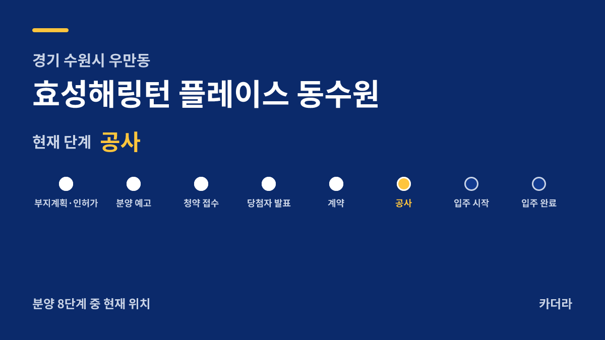효성해링턴 플레이스 동수원 사업 단계 안내 — 현재 착공