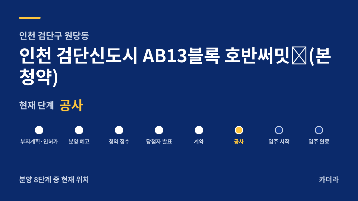 인천 검단신도시 AB13블록 호반써밋Ⅲ(본청약) 사업 단계 안내 — 현재 착공
