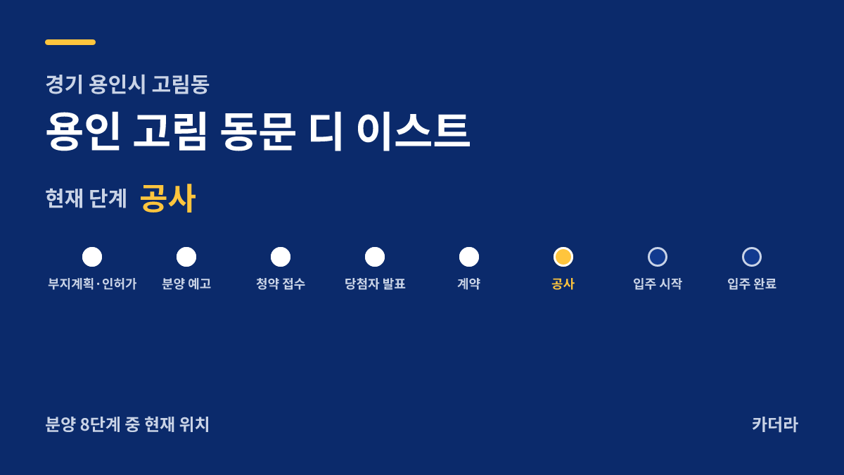 용인 고림 동문 디 이스트 사업 단계 안내 — 현재 착공
