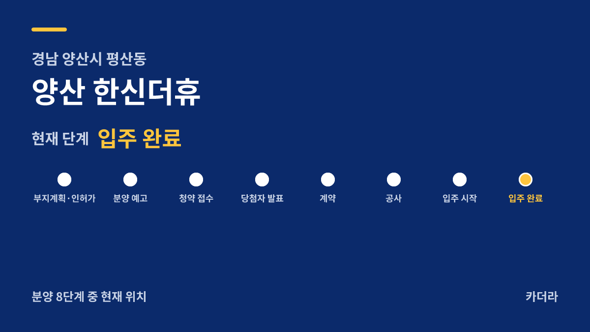 양산 한신더휴 사업 단계 — 양산시 아파트 분양
