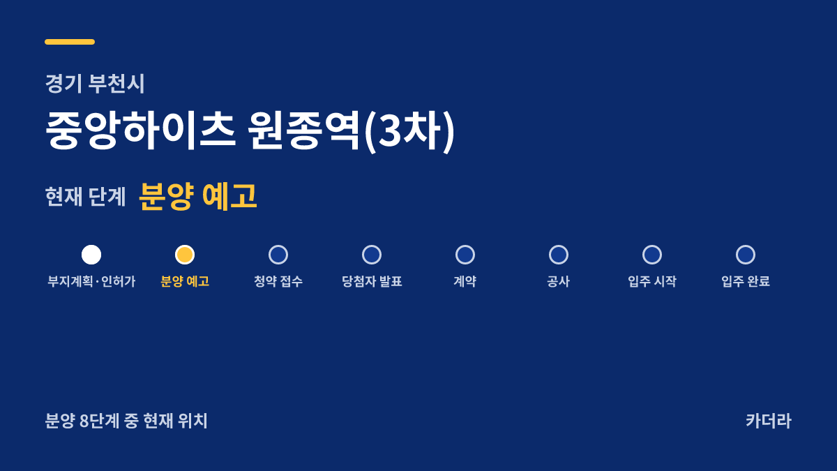 중앙하이츠 원종역(3차) 사업 단계 — 부천시 아파트 분양