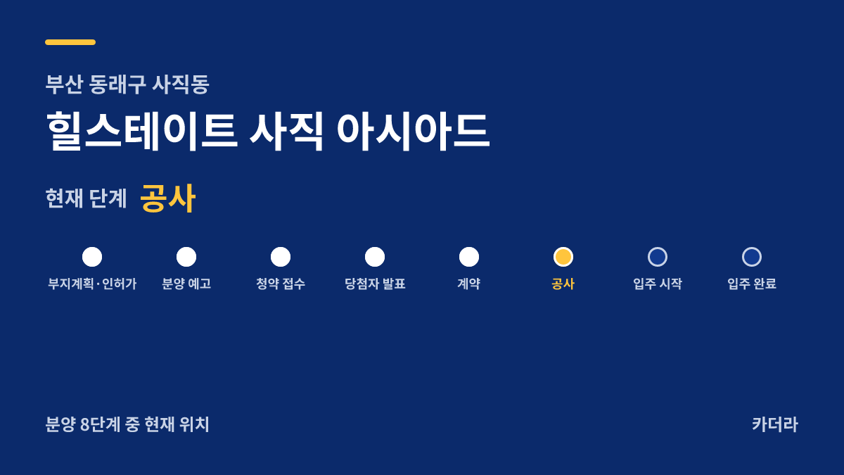 힐스테이트 사직 아시아드 사업 단계 안내 — 현재 착공