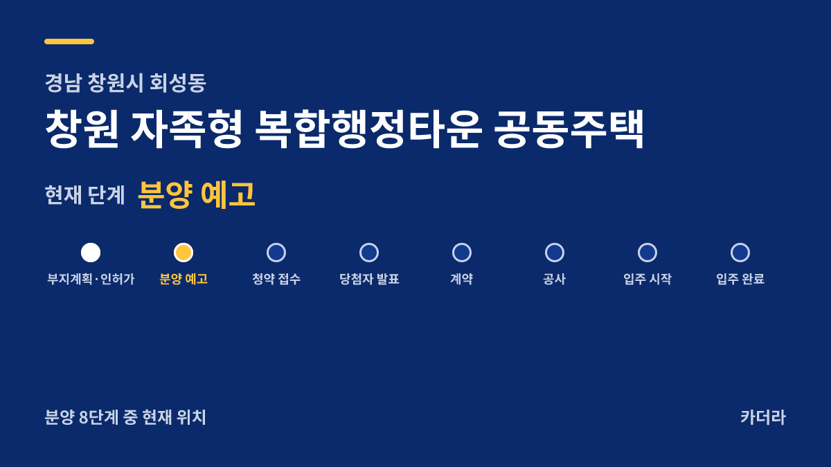 창원 자족형 복합행정타운 공동주택 사업 단계 안내 — 현재 분양 예고