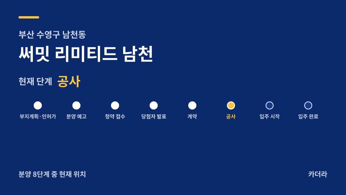 써밋 리미티드 남천 사업 단계 안내 — 현재 착공