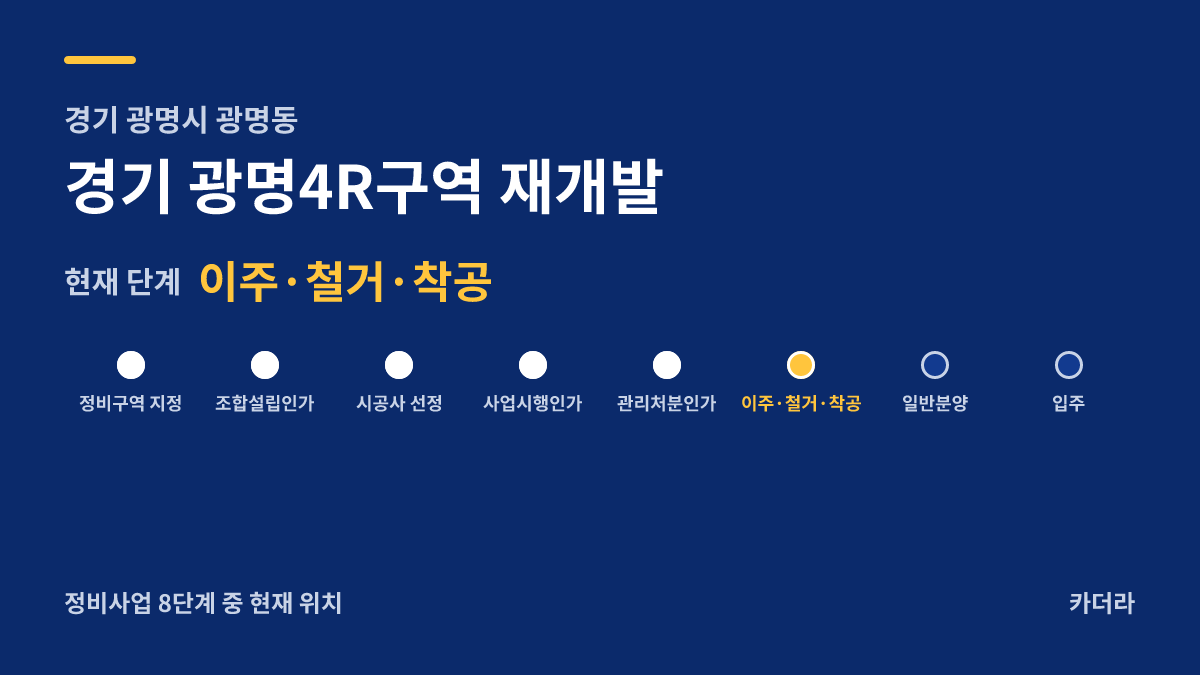 경기 광명4R구역 재개발 사업 단계 안내 — 현재 착공