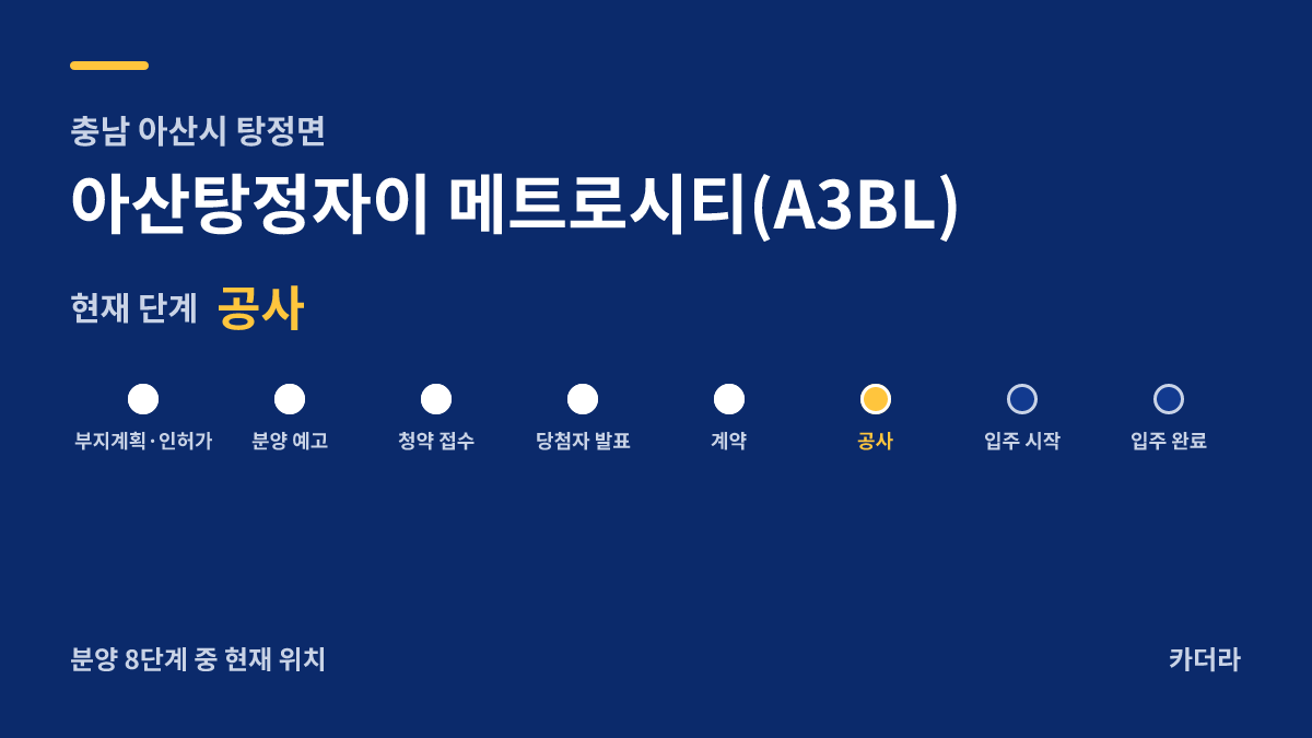 아산탕정자이 메트로시티(A3BL) 사업 단계 안내 — 현재 착공