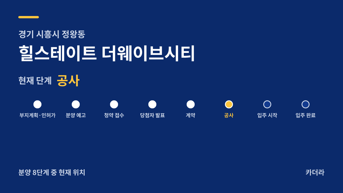 힐스테이트 더웨이브시티 사업 단계 안내 — 현재 착공