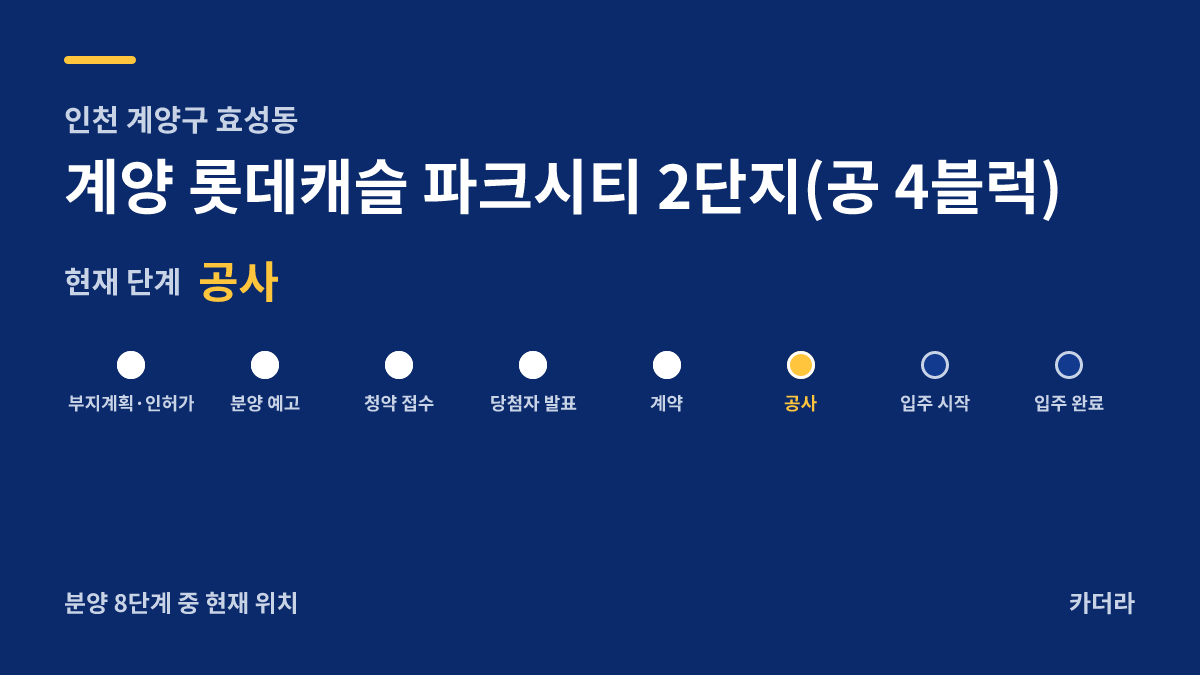 계양 롯데캐슬 파크시티 2단지(공 4블럭) 사업 단계 안내 — 현재 착공