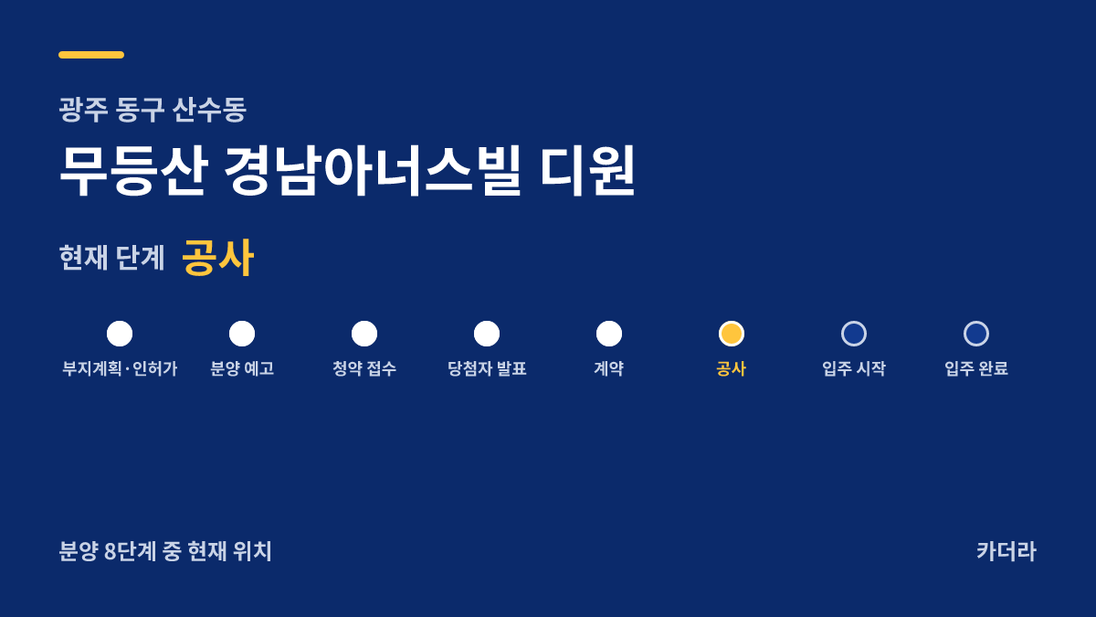 무등산 경남아너스빌 디원 사업 단계 안내 — 현재 착공