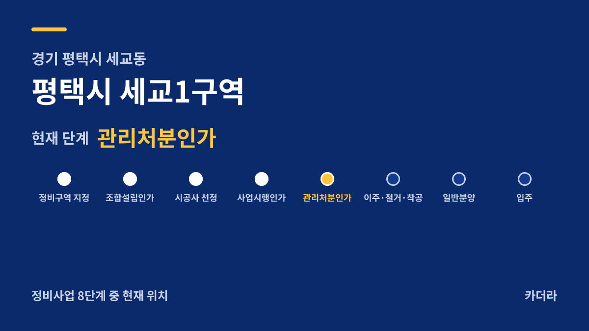 세교1 재개발 사업 단계 안내 — 현재 관리처분인가
