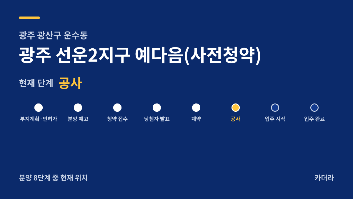 광주 선운2지구 예다음(사전청약) 사업 단계 안내 — 현재 착공