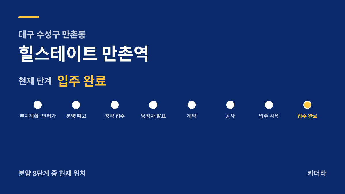 힐스테이트 만촌역 사업 단계 — 수성구 아파트 분양