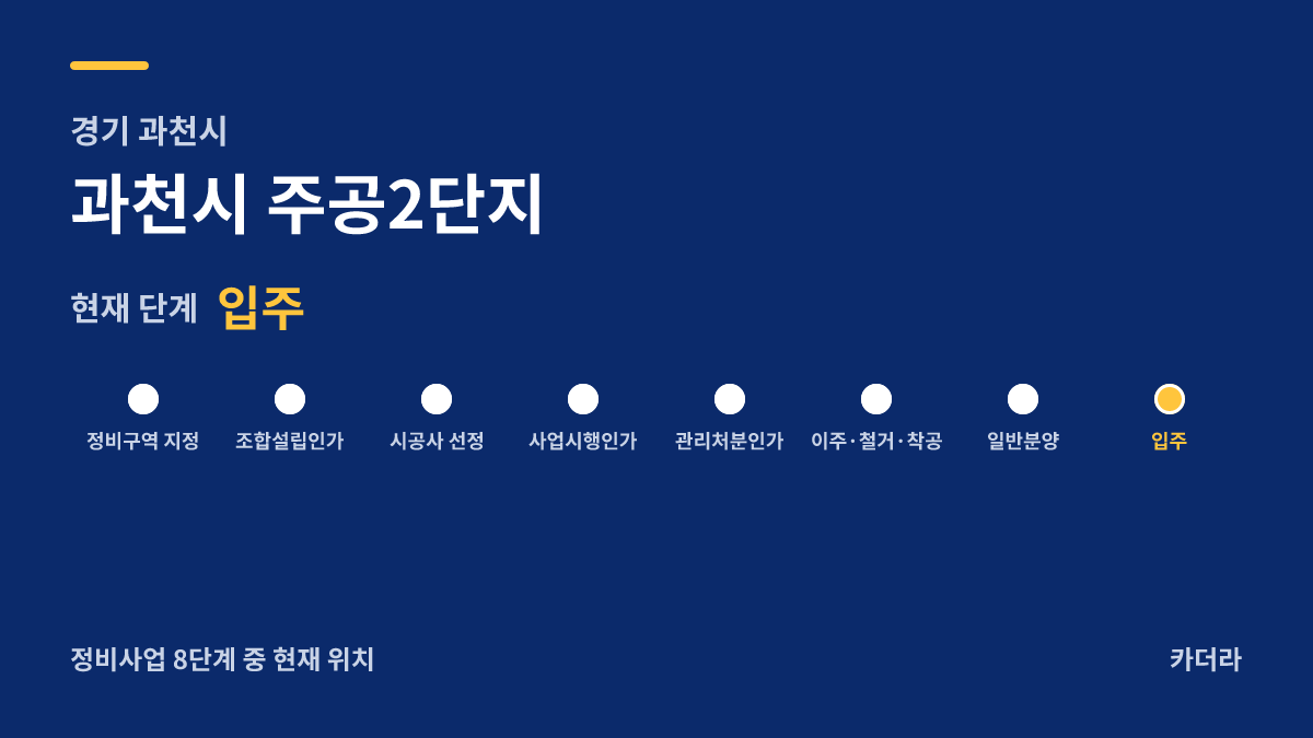 과천시 주공2단지 사업 단계 — 과천시 아파트 분양