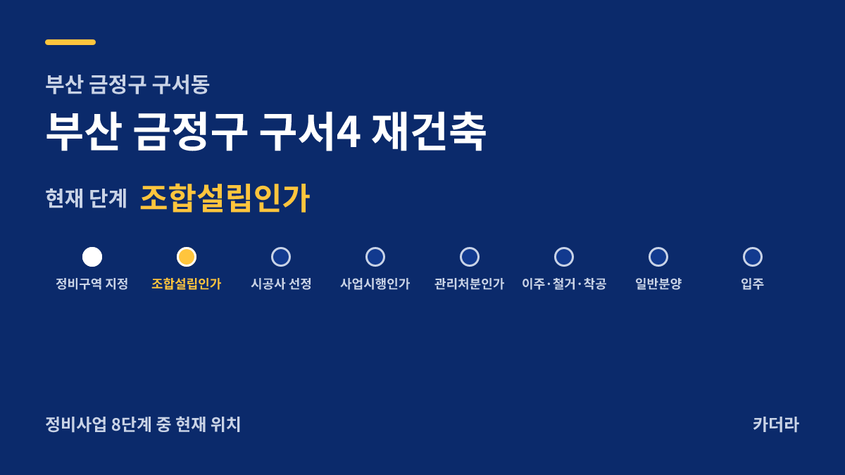 부산 금정구 구서4 재건축 사업 단계 안내 — 현재 조합설립
