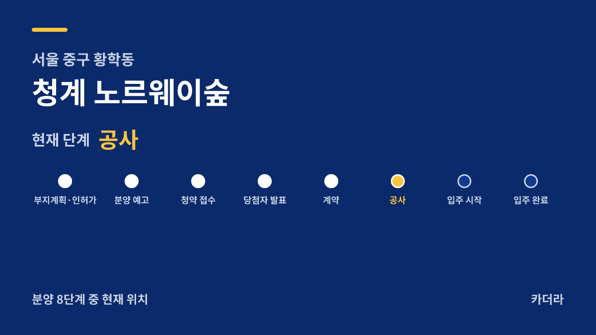 청계 노르웨이숲 사업 단계 안내 — 현재 착공