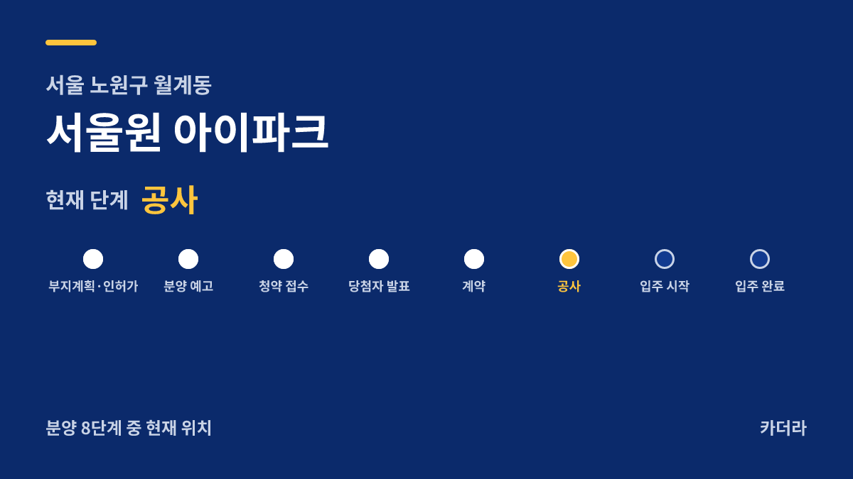 서울원 아이파크 사업 단계 안내 — 현재 착공