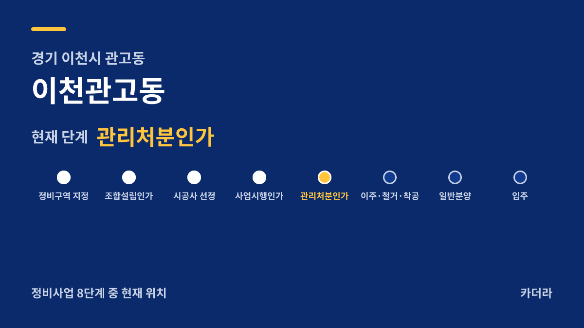 이천관고동 사업 단계 안내 — 현재 관리처분인가