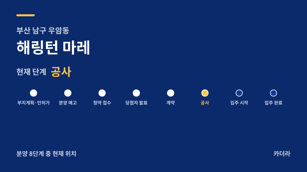 해링턴 마레 사업 단계 안내 — 현재 착공