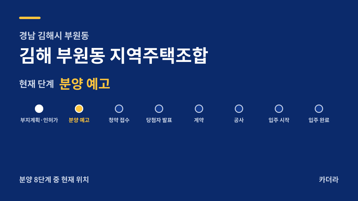 김해 부원동 지역주택조합 사업 단계 안내 — 현재 분양 예고