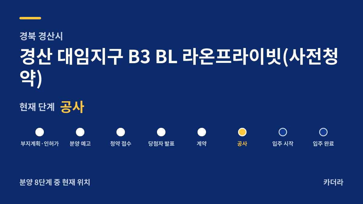 경산 대임지구 B3 BL 라온프라이빗(사전청약) 사업 단계 안내 — 현재 착공